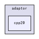 msgpack/v1/adaptor/cpp20