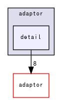 msgpack/v1/adaptor/detail