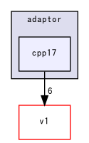 msgpack/adaptor/cpp17