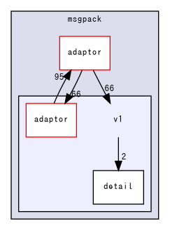 msgpack/v1