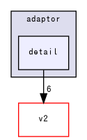 msgpack/v3/adaptor/detail