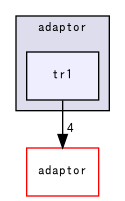 msgpack/v1/adaptor/tr1