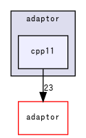 msgpack/v1/adaptor/cpp11