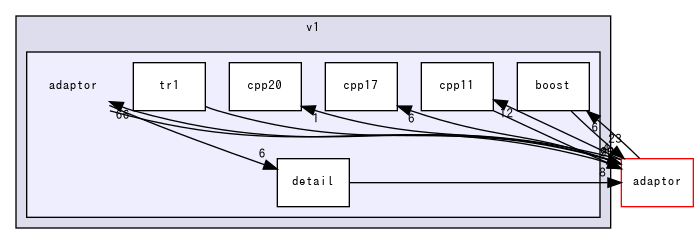 msgpack/v1/adaptor